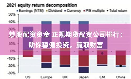 炒股配資資金 正規期貨配資公司排行：助你穩健投資，贏取財富